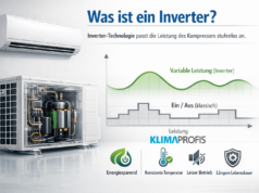 Was ist ein Inverter? Was ist ein Inverter?