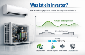 Was ist ein Inverter? Was ist ein Inverter?