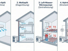 Systemüberblick: Welches Technik-Konzept passt zu meinem Gebäude?
