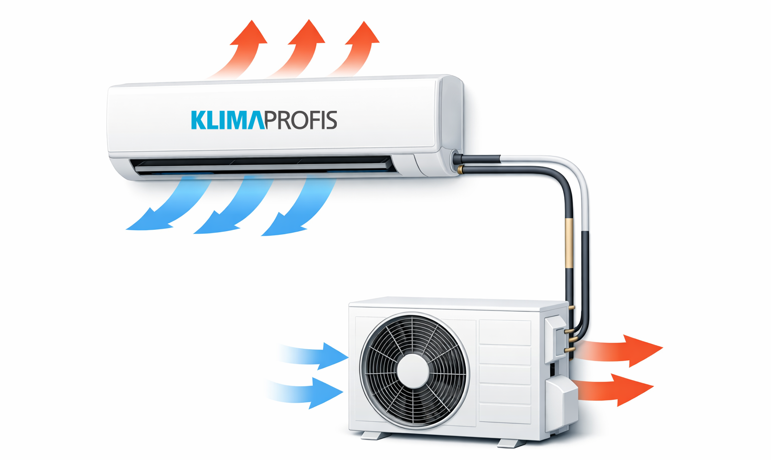Funktionsweise einer Single-Split-Klimaanlage