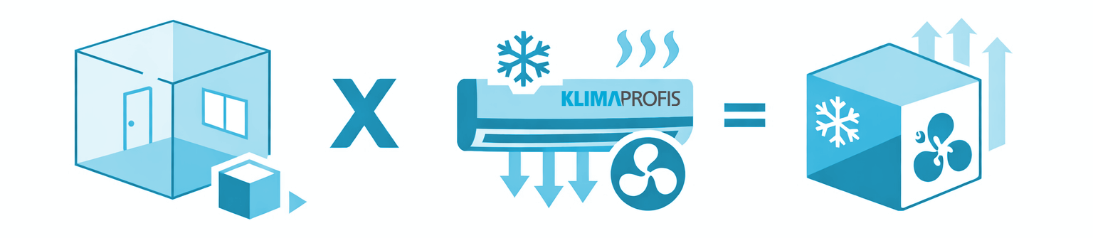 Benötigte Kühlleistung berechnen