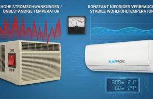 Inverter-Technologie: Das Geheimnis hinter Ihrer effizienten Klimaanlage Inverter-Technologie: Das Geheimnis hinter Ihrer effizienten Klimaanlage