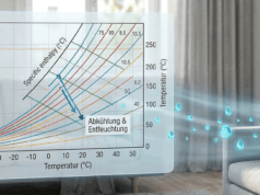 Die Physik der Enthalpie: Warum echte Klimatisierung mehr als nur Temperaturkontrolle ist Die Physik der Enthalpie: Warum echte Klimatisierung mehr als nur Temperaturkontrolle ist